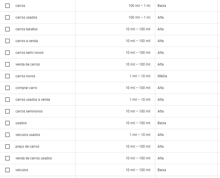 Como Usar Ferramentas de SEO para Espionar Concorrentes no Setor Automotivo