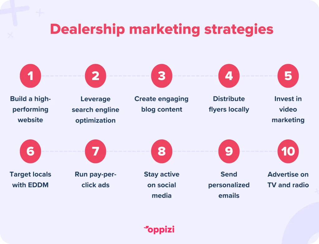 Palavras-Chave de Cauda Longa: O Segredo para Pequenas Empresas Automotivas