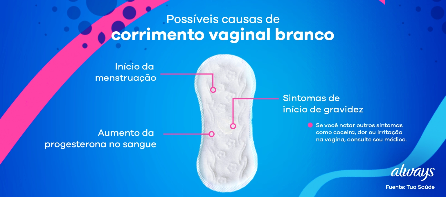 Anticoncepcionais e corrimento: entenda as alterações no muco cervical