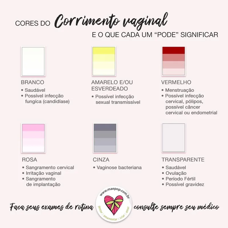 corrimento pastoso branco