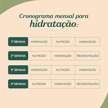 Guia Completo: Hidratação para Cabelos Cacheados; Os Melhores Óleos para Nutrição Capilar de Cachos; Reconstrução Capilar: Quando e Como Fazer em Cabelos Cacheados; Como Montar um Cronograma Capilar Personalizado para Cachos; Produtos Essenciais para o Cronograma Capilar de Cabelos Cacheados