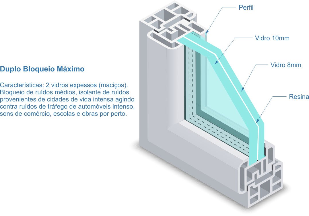 custo-benefício de janelas antirruído