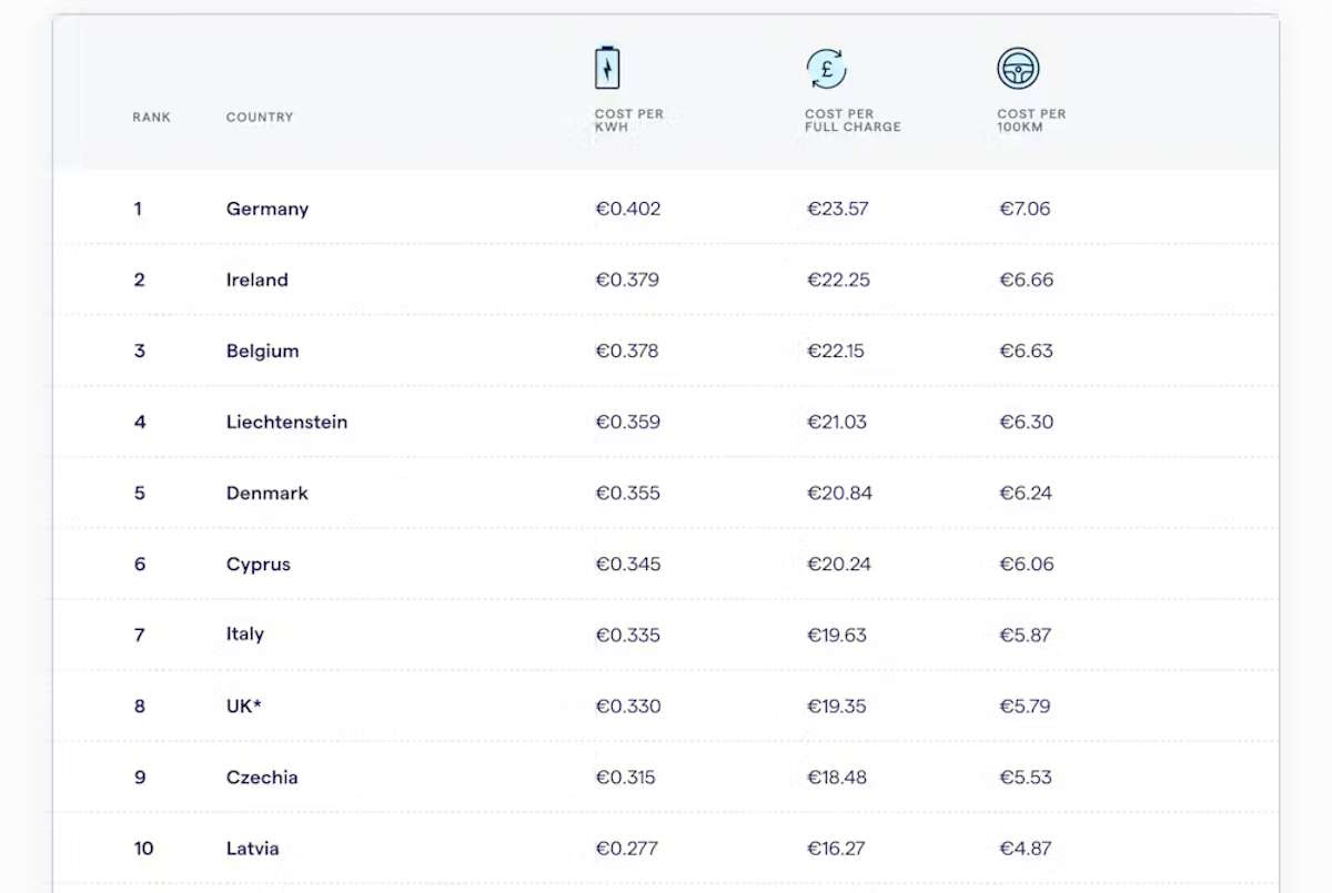 Como Calcular a Economia Real de um Carro Elétrico