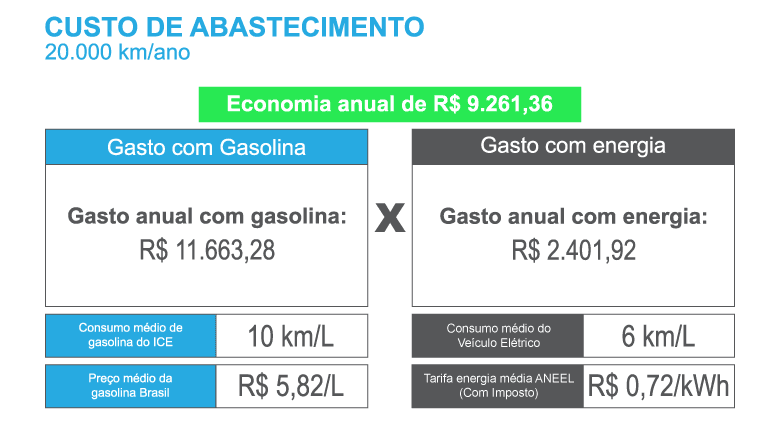 O Futuro da Mobilidade Elétrica no Brasil: Tendências e Previsões
