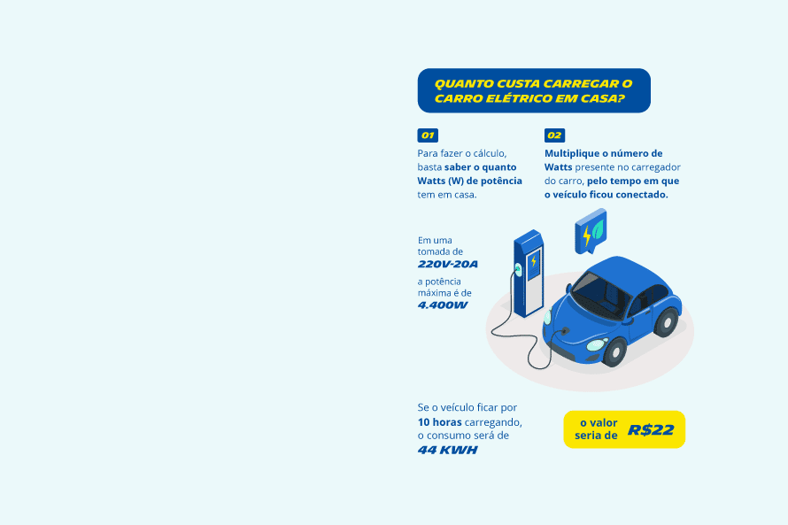 custo de recarga de carro elétrico