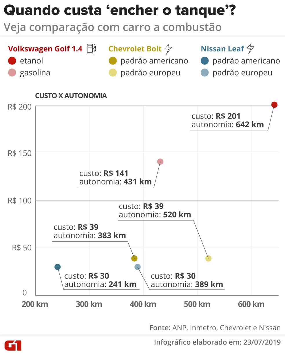 Instalação de Carregadores em Condomínios: O Que Você Precisa Saber