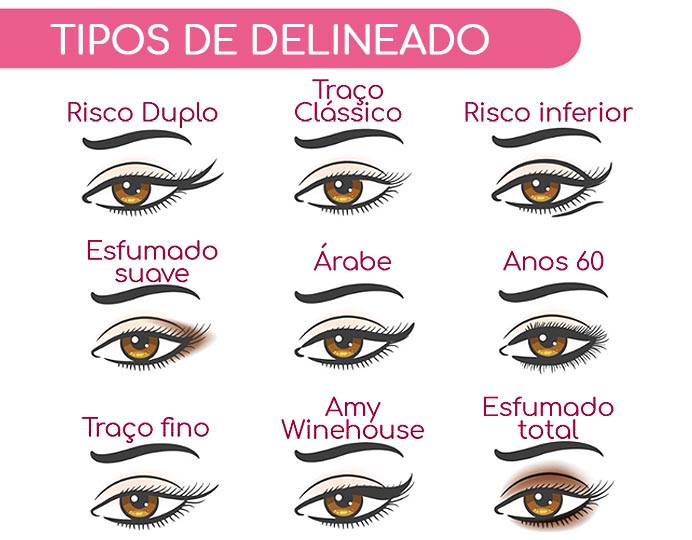 delineado para cada tipo de olho