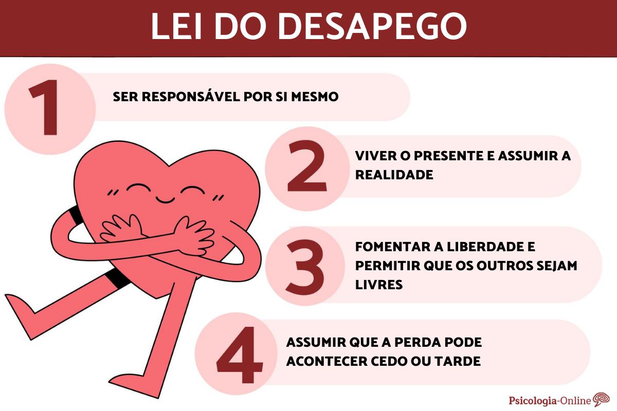 5 ideias de títulos:
1. Desapego Emocional: O Guia Completo para Liberdade Interior
2. 5 Passos Essenciais para Praticar o Desapego e Viver Melhor
3. Como Superar o Apego e Cultivar o Amor-Próprio
4. Desapego vs. Indiferença: Entendendo a Diferença Crucial
5. A Arte de Soltar: Estratégias para o Desapego Saudável