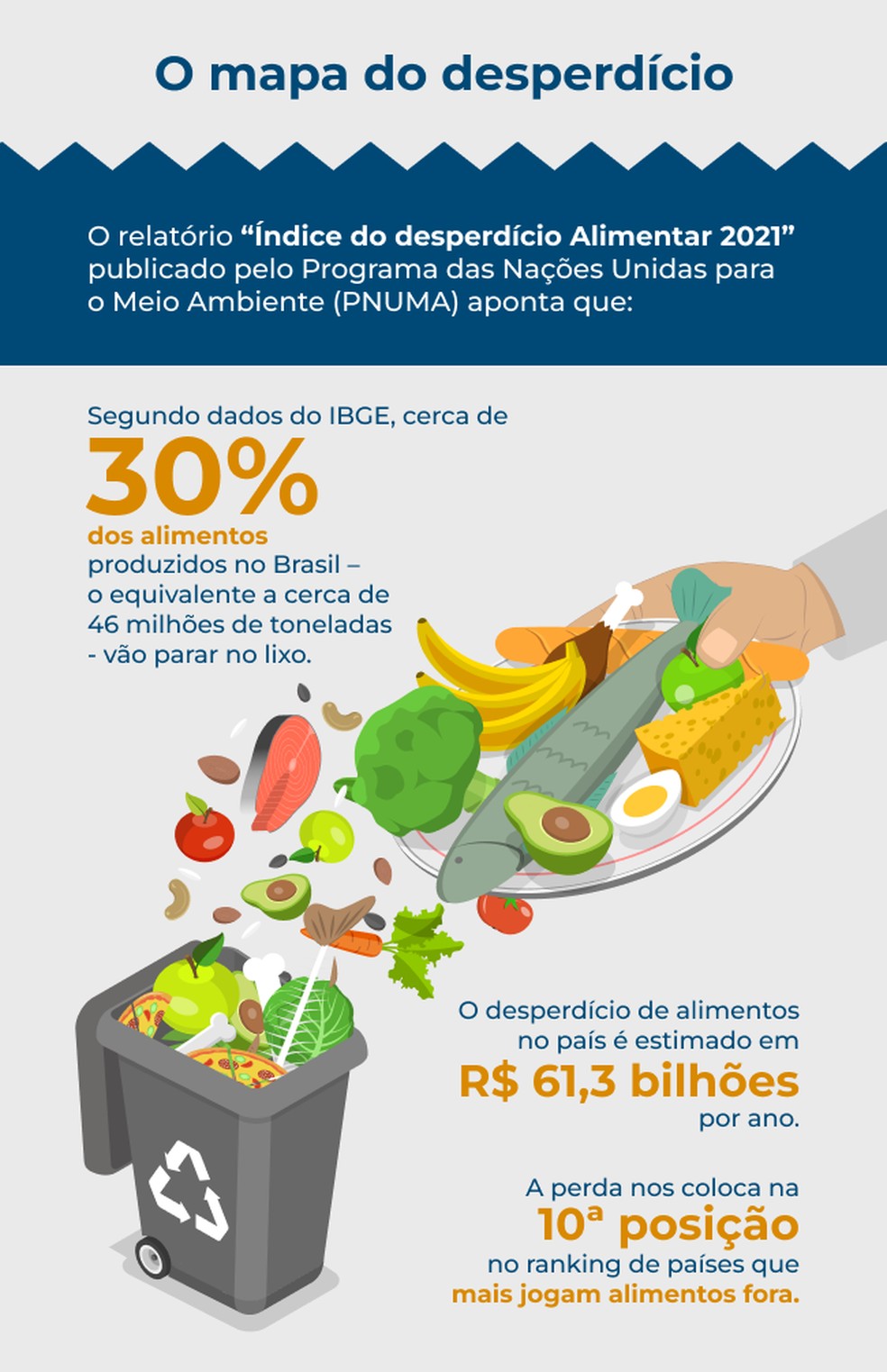 desperdício de alimentos como reduzir