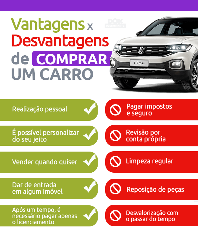 O Fim do Carro Popular: O Que Aconteceu?
