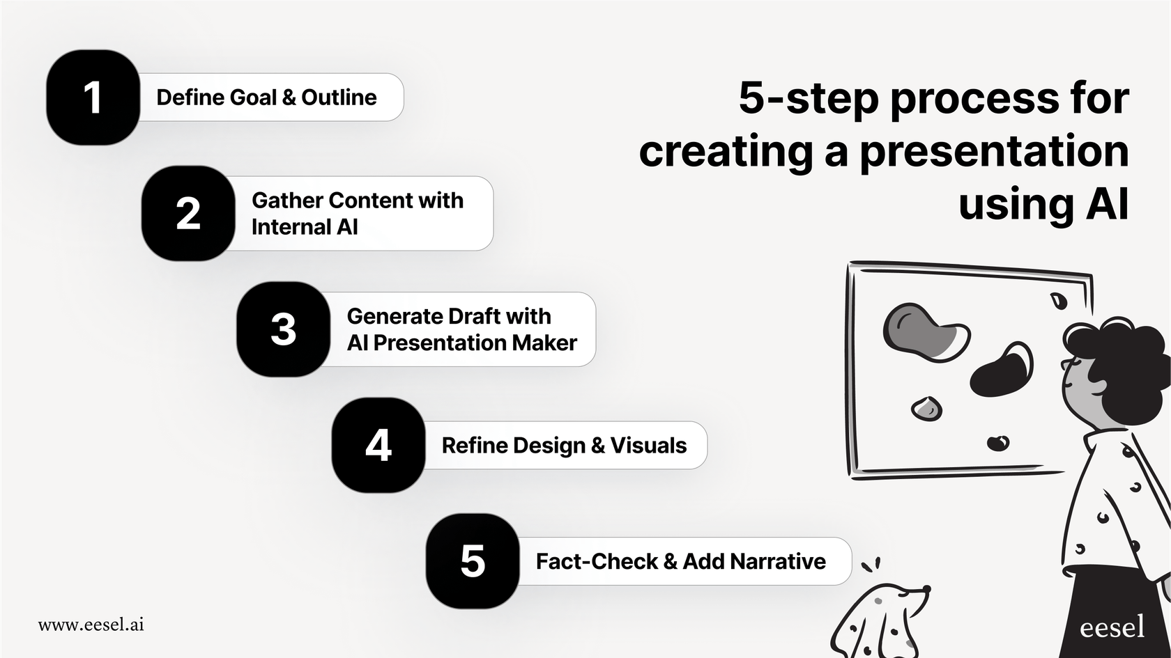 Guia completo das ferramentas de IA para criar apresentações gratuitas