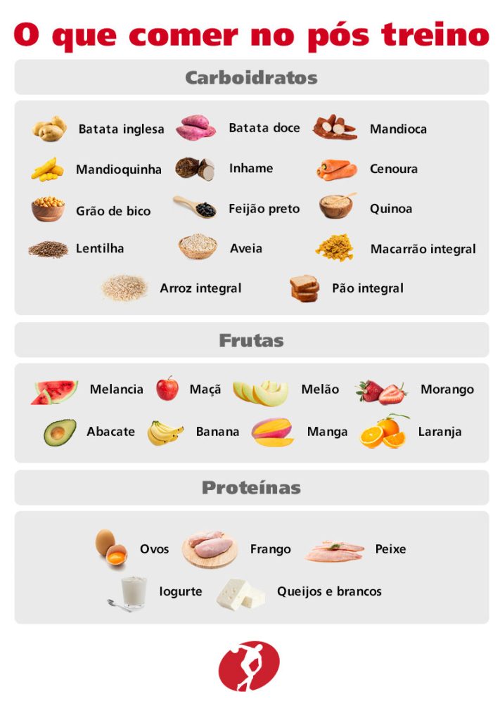Dieta Para Definição Muscular Feminina