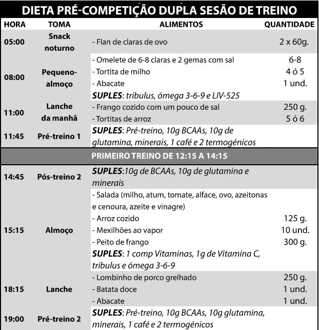 Erros Comuns na Dieta de Cutting Feminino e Como Evitá-los
