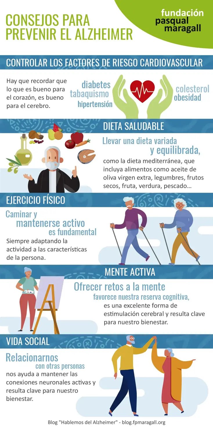 Dieta MIND vs. Dieta Mediterrânea: Qual a Melhor para a Memória?