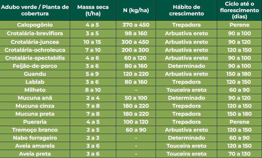 diferença entre adubação verde e química