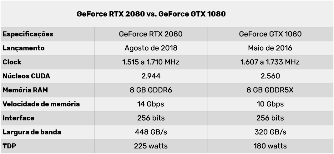 O que é Ray Tracing e como ele melhora os gráficos dos jogos?
