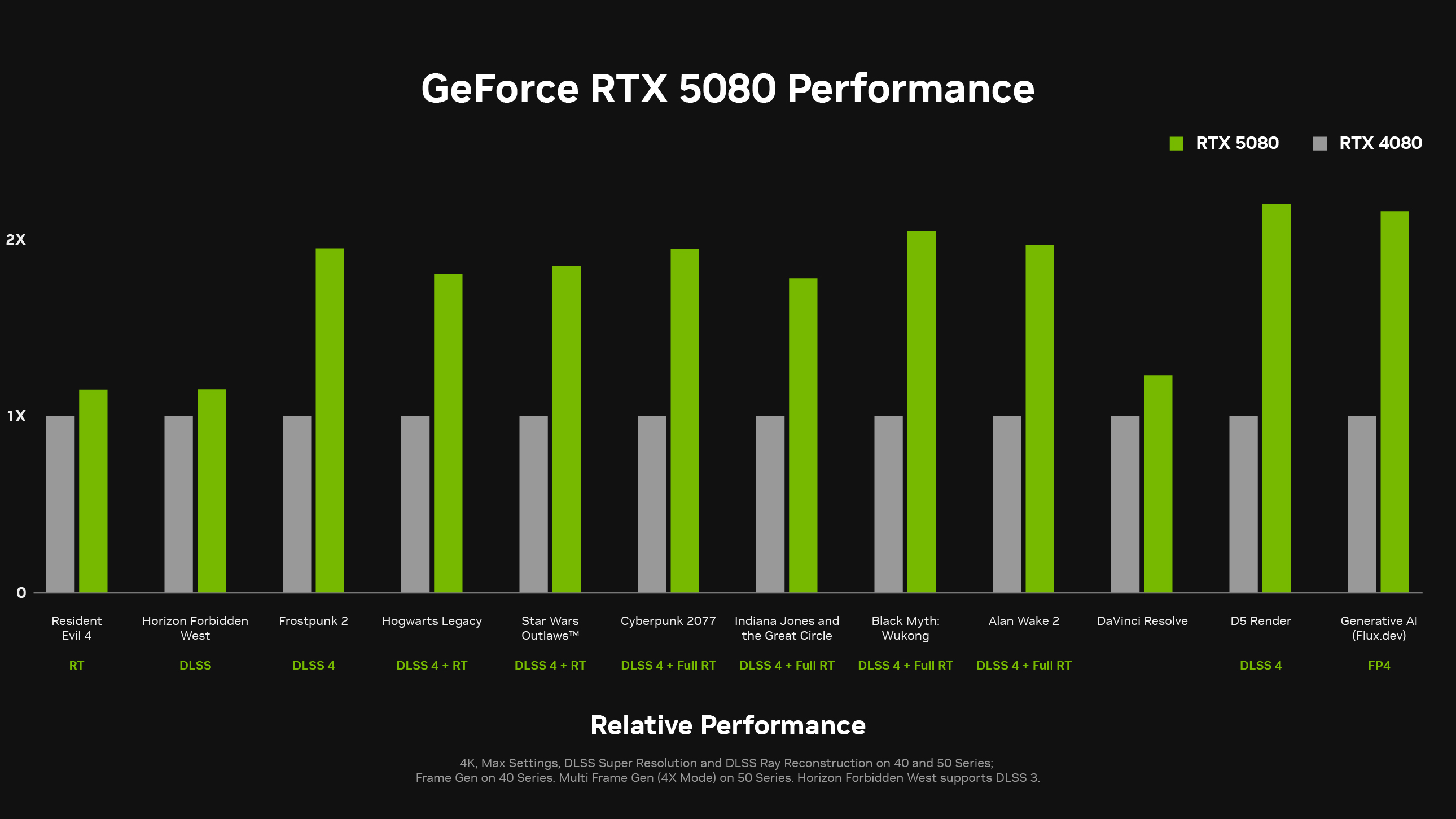 GTX vs RTX: Qual a melhor placa de vídeo para o seu orçamento?