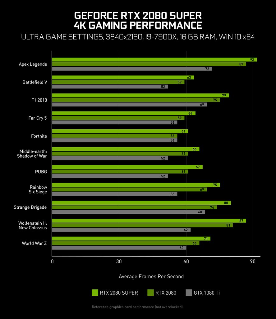 Guia completo sobre DLSS: Acelere seus jogos com IA