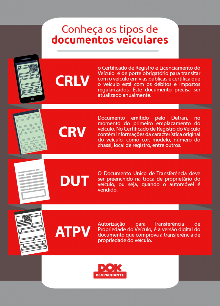 Guia Completo para Baixar o CRLV Digital no App CDT