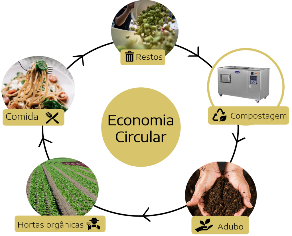 Benefícios do biofertilizante líquido para as plantas