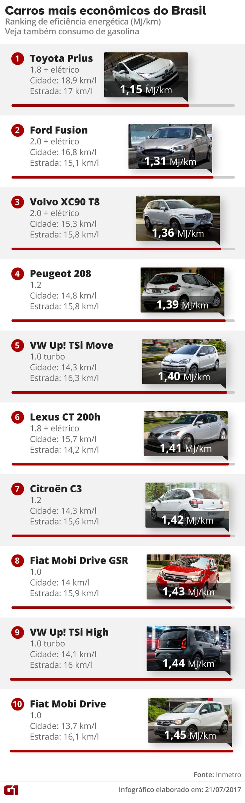 O impacto do ar-condicionado no gasto de combustível do seu carro
