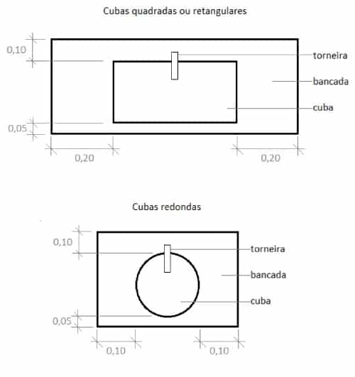 escolher a cuba certa para o banheiro