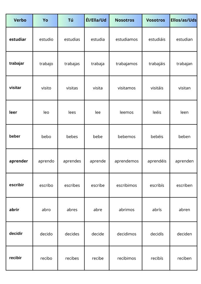 Patrimônios da UNESCO na Espanha: Roteiro Cultural Imperdível