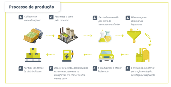 O Futuro do Etanol de Milho no Brasil