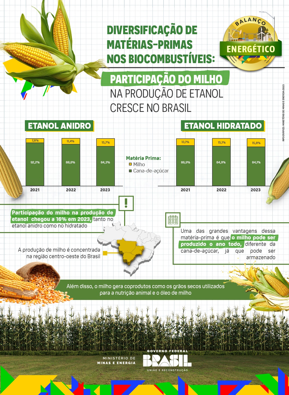 etanol de milho como é produzido