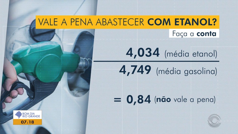 Guia Completo: Como Usar a Calculadora de Etanol vs Gasolina da Serasa