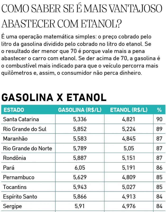 Maximizando a Autonomia: Dicas para Viagens Longas com Gasolina