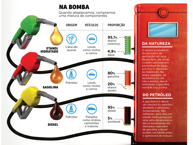 Maximizando a Autonomia: Dicas para Viagens Longas com Gasolina
