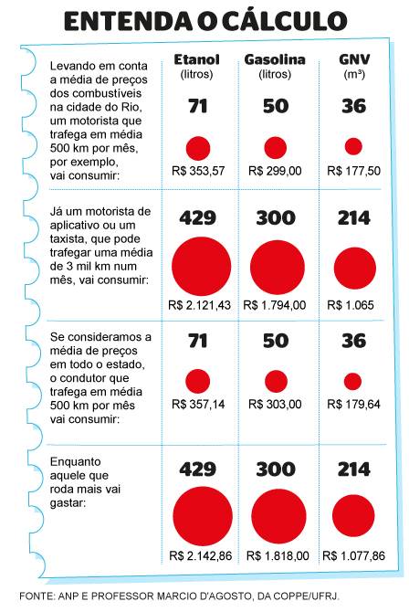Desempenho do Etanol: Potência e Torque para Carros Flex