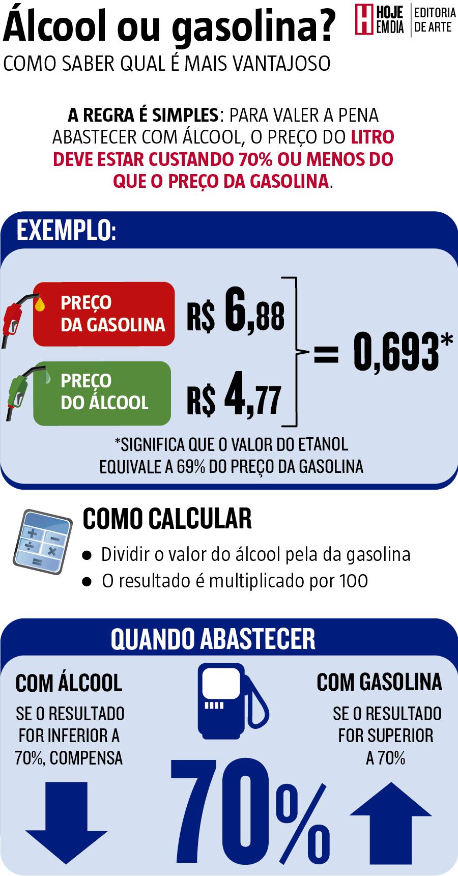 Preço do Etanol em SP