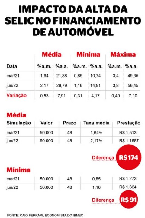 financiamento de veículos 2026