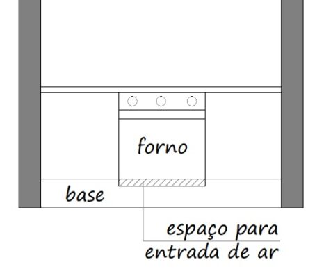 Erros Comuns na Instalação de Forno de Embutir