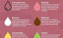 Vaginose Bacteriana na Gravidez: Sintomas