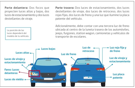 Guia completo de manutenção preventiva para seu carro