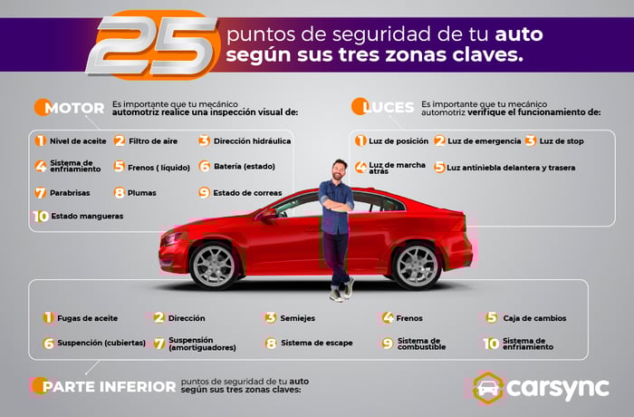 Entenda os tipos de transmissão automotiva: manual vs. automática