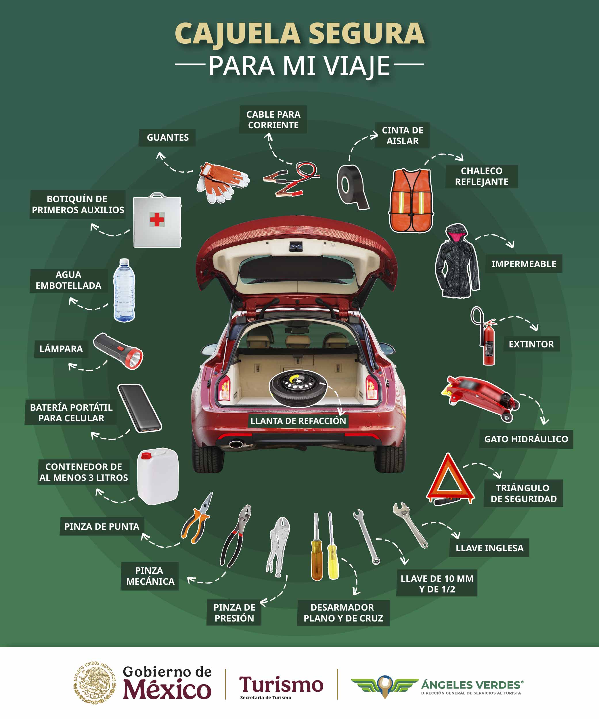 Os 10 itens de segurança indispensáveis em qualquer veículo