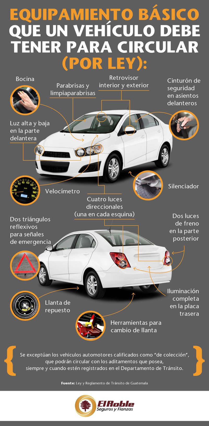 O que é o kit de emergência veicular e como usá-lo?