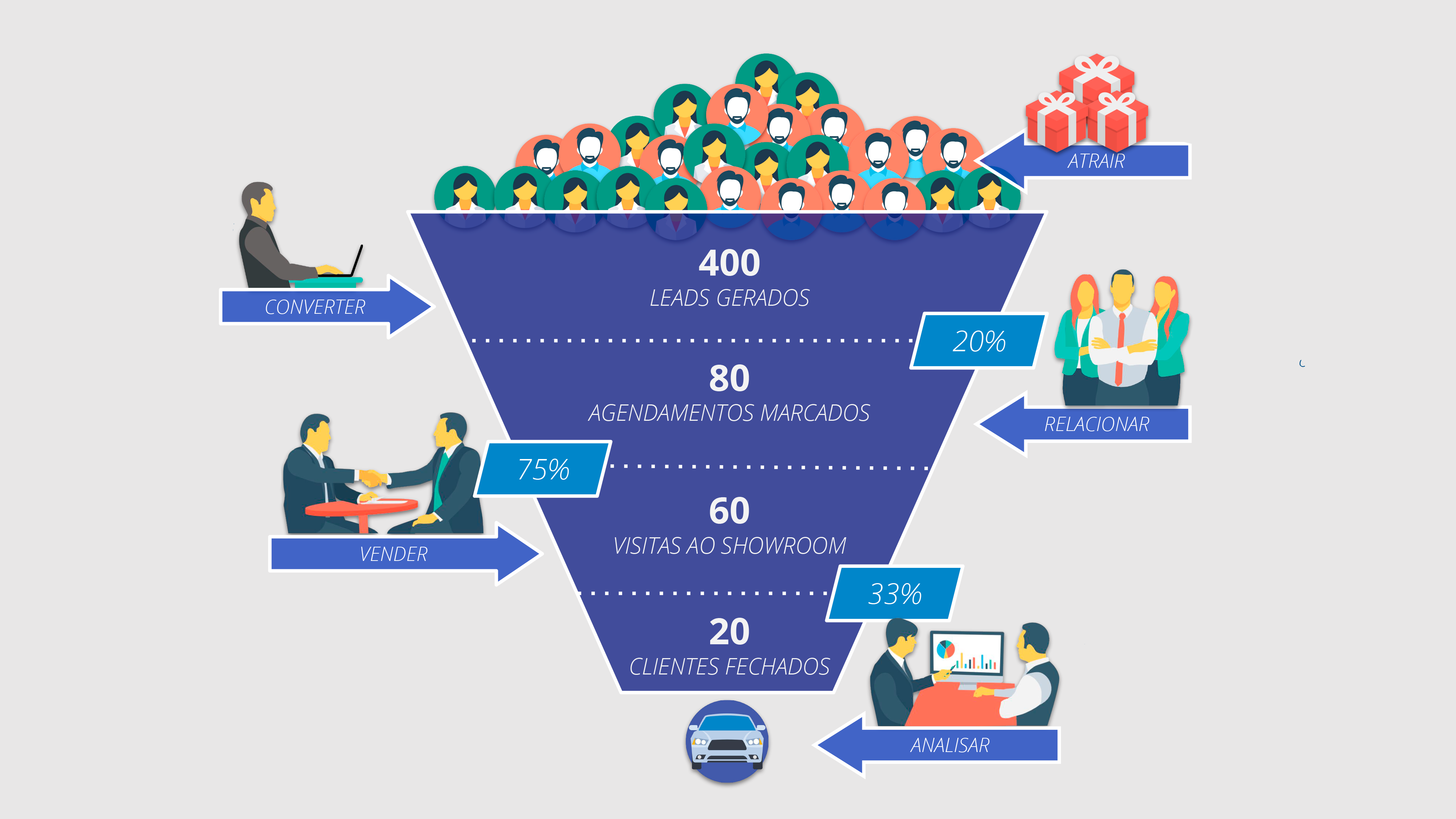 funil de vendas para concessionária