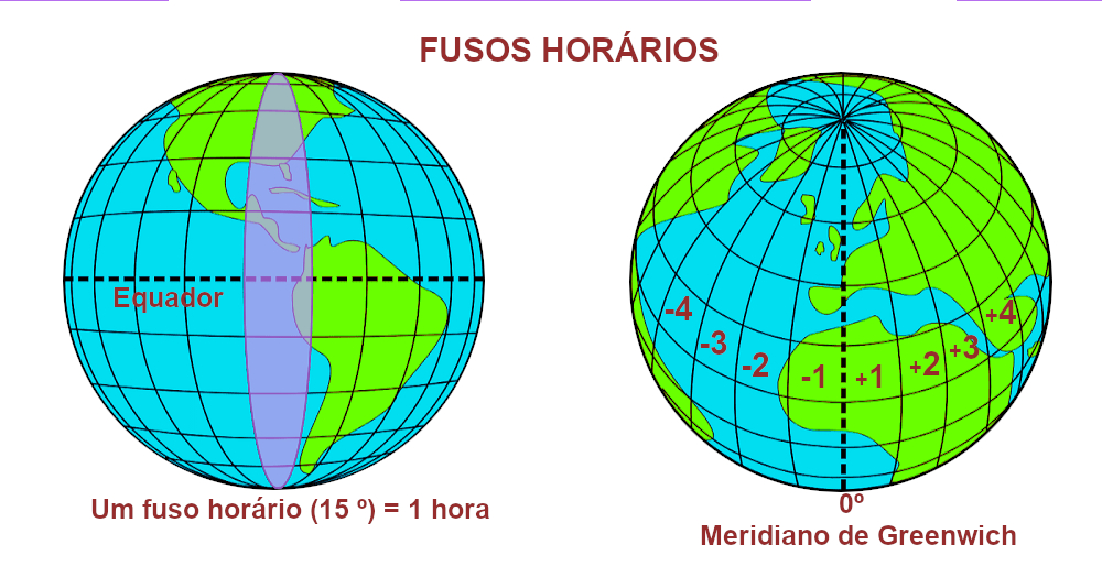 Guia completo dos fusos horários do Brasil