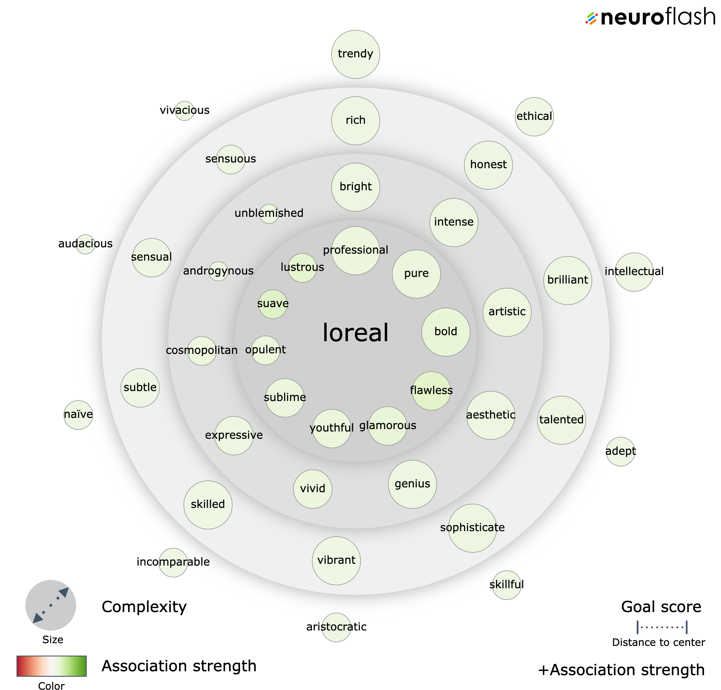L'Oréal para o Futuro: O Compromisso com a Sustentabilidade e Inovação