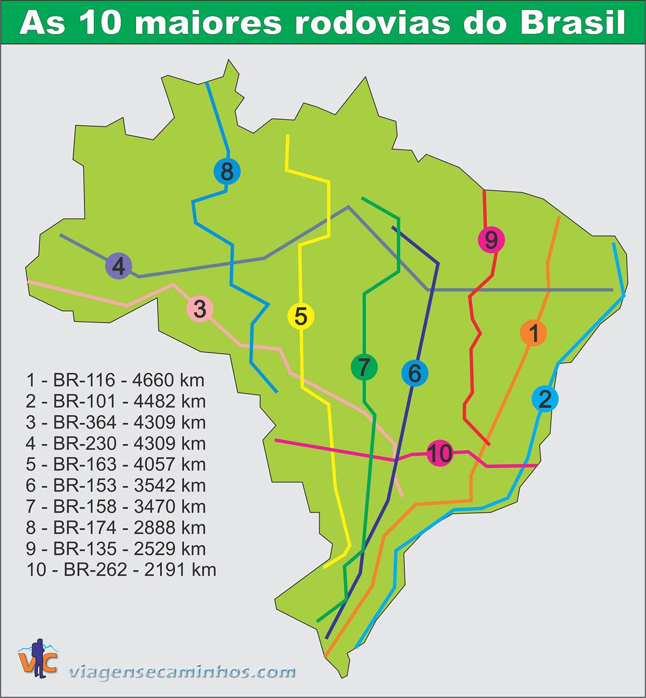 guia rodoviario do brasil