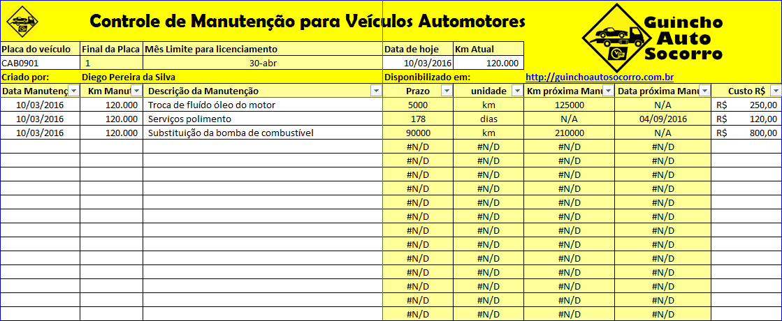 Manutenção Preventiva: Sinais Físicos que Indicam a Saúde do Seu Carro Usado