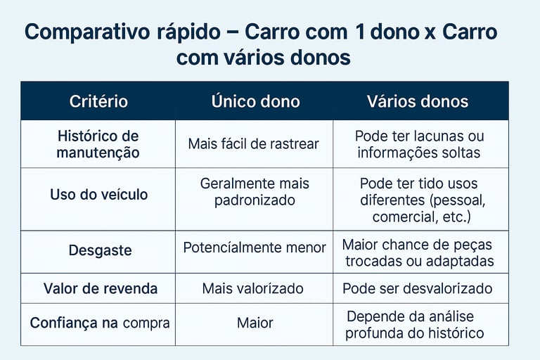 Guia Completo: Como Fazer a Inspeção Mecânica de um Carro Usado Antes da Compra