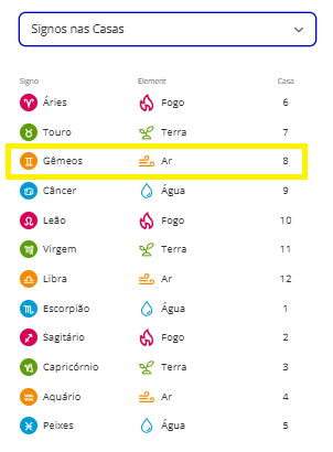Guia completo: Como conquistar e manter um homem de Gêmeos