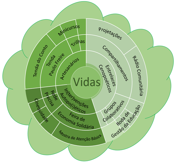 Manutenção e Cuidados Essenciais para Sua Horta Mandala