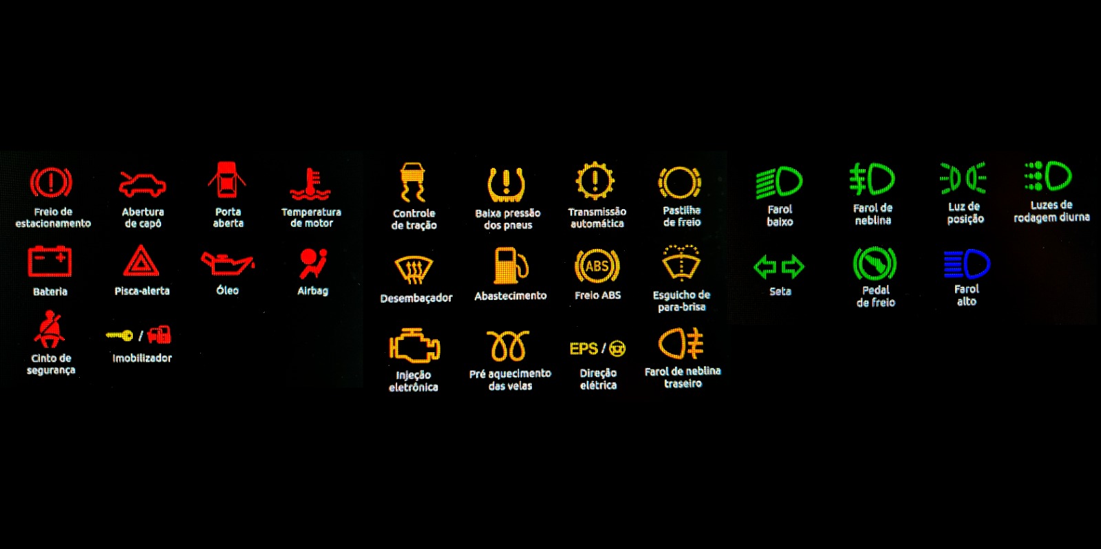 identificação de problemas no carro